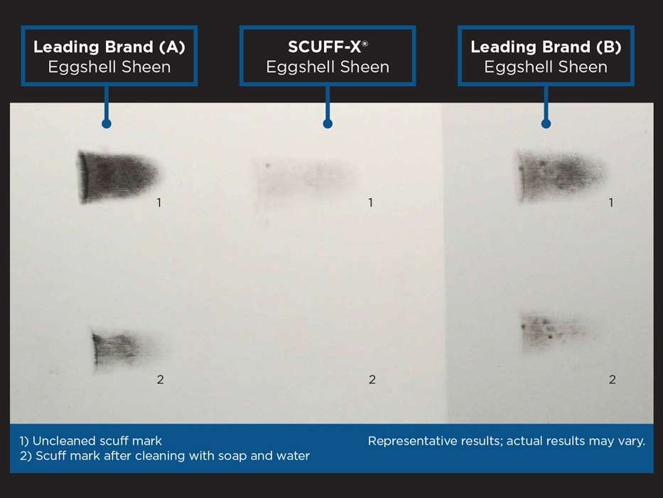 High traffic paint scuff-x test